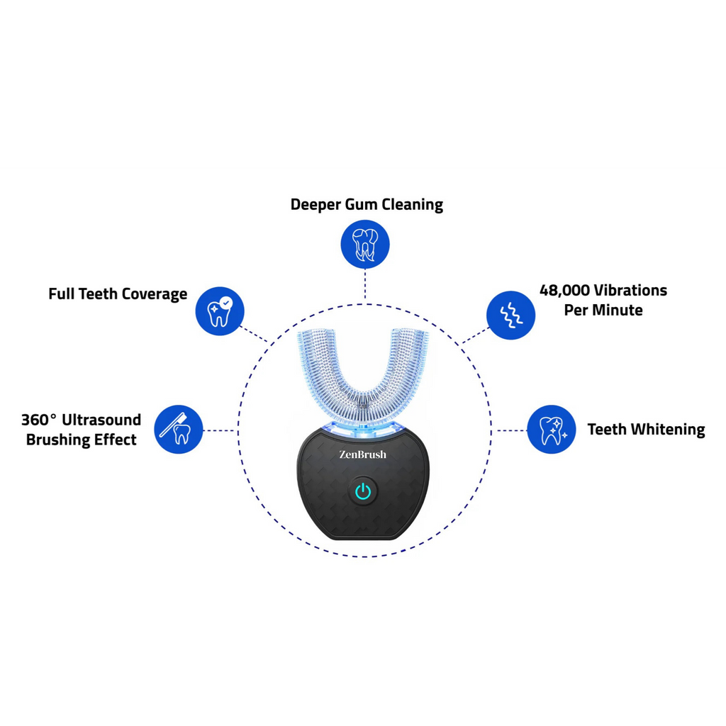 ZenBrush™360°– Redefining Oral Care