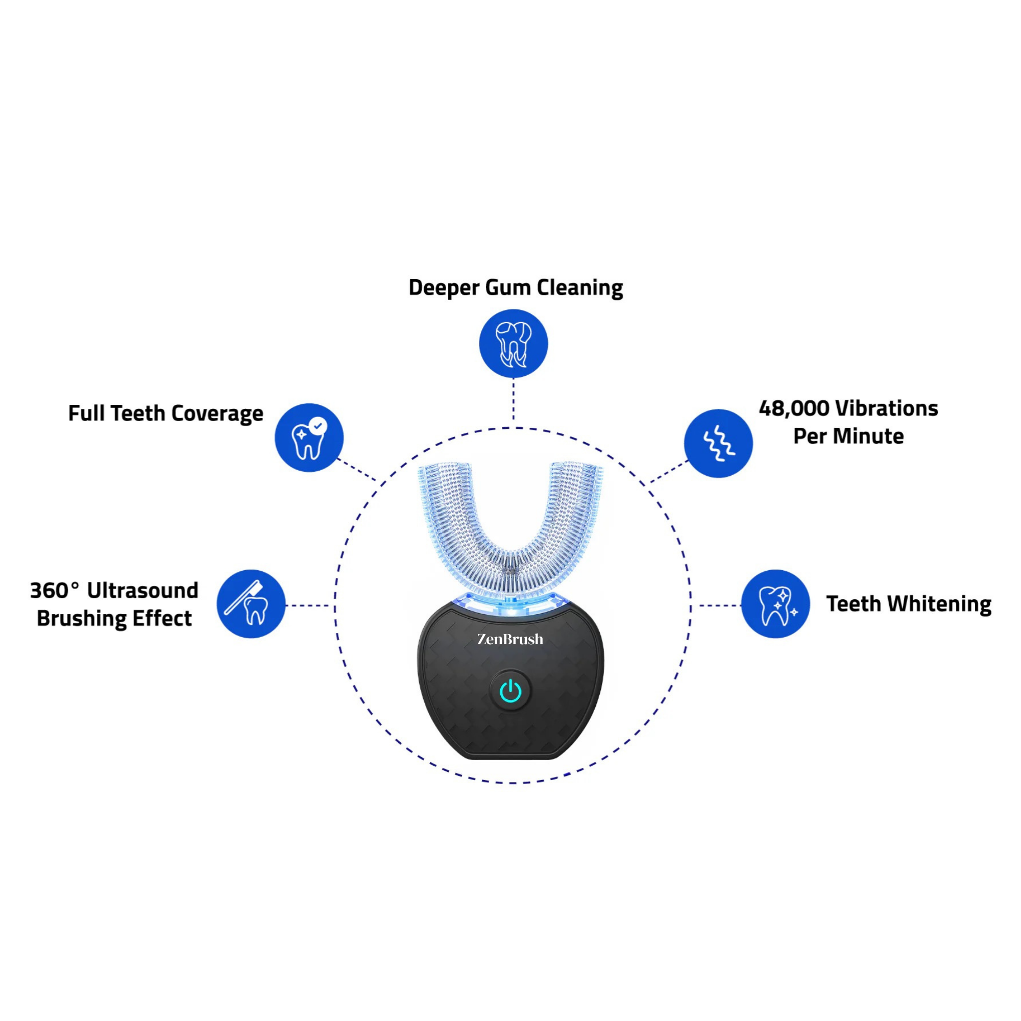 ZenBrush™360°– Redefining Oral Care