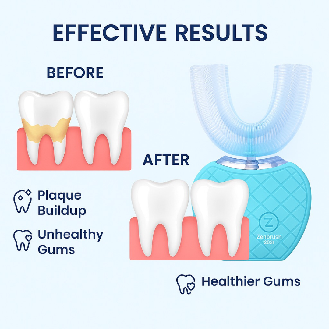 ZenBrush 360°– Redefining Oral Care